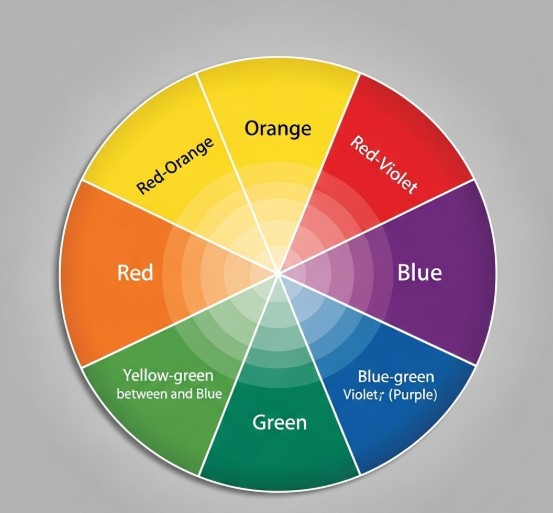 Color wheel with labeled primary, secondary, and tertiary colors